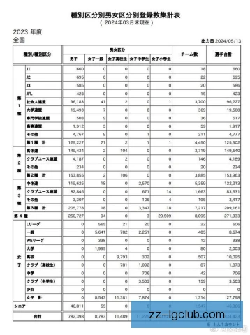 日本职棒数据统计分析，打击投球守备指标全解读